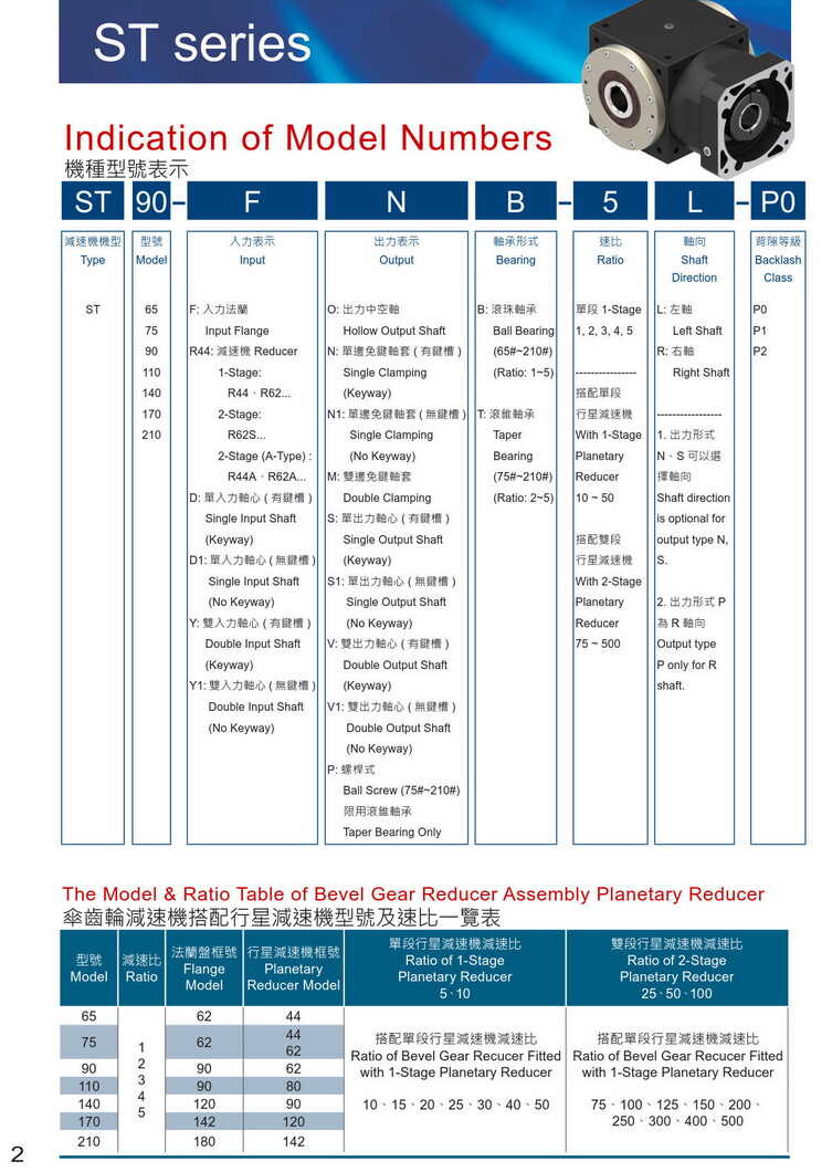利明斜齒輪減速機(jī) 利明斜齒輪減速機(jī)