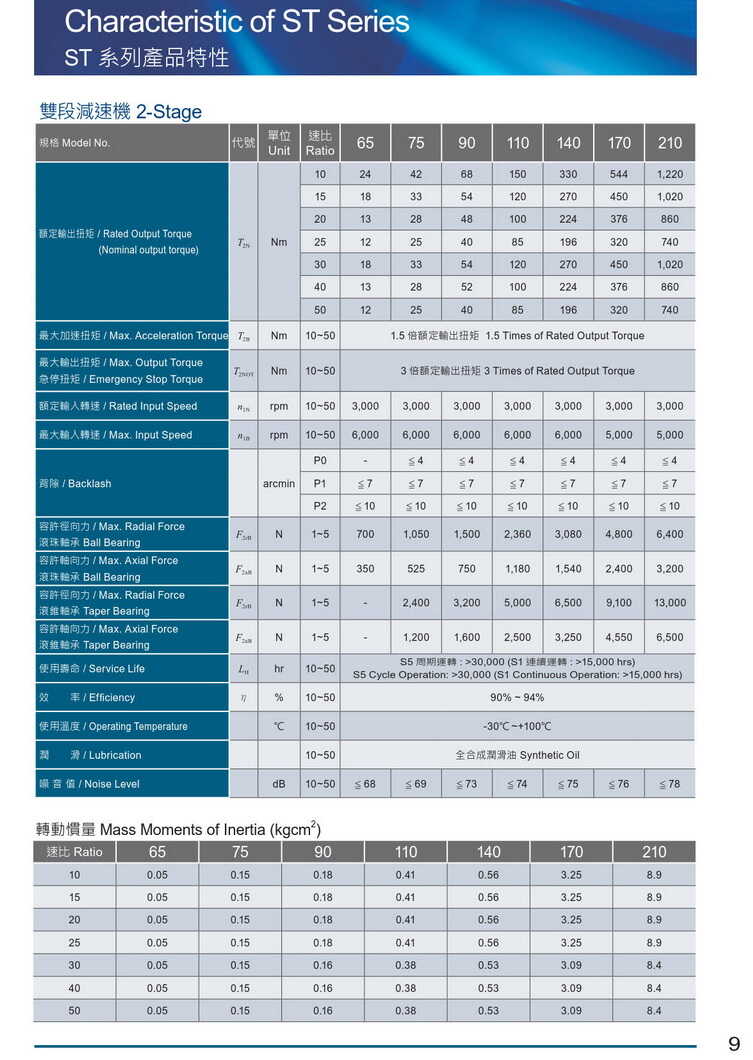 利茗斜齒輪減速機(jī) 利茗斜齒輪減速機(jī)