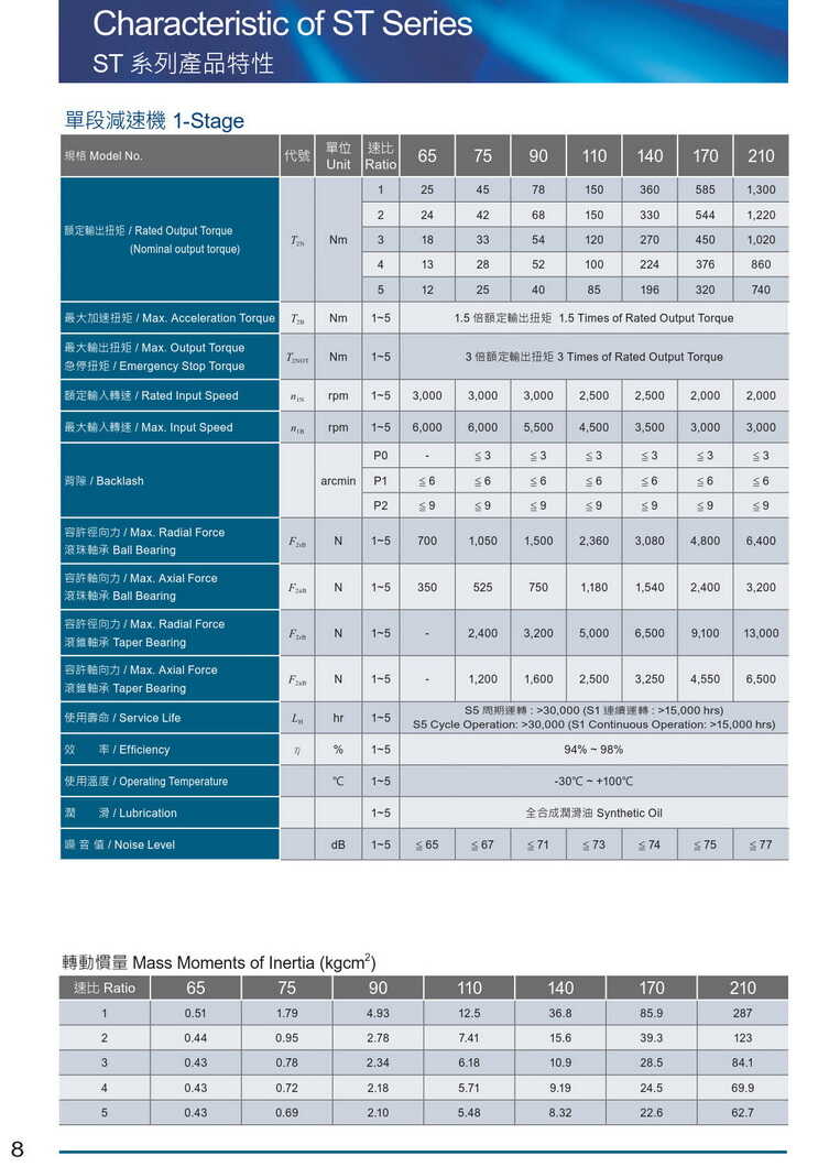 利明斜齒輪減速機(jī)ST 利明斜齒輪減速機(jī)ST