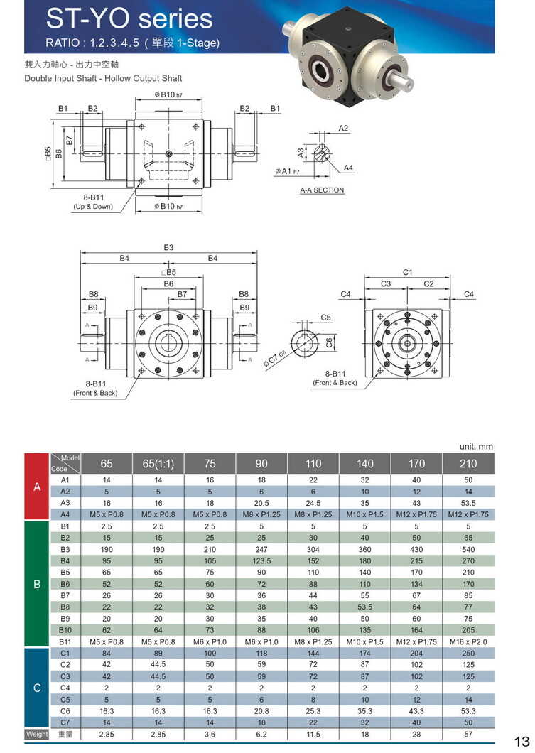 利明直交減速機(jī) 利明直交減速機(jī)