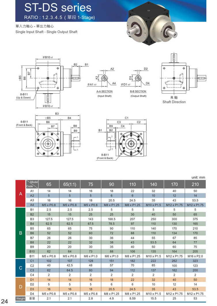 利民減速機(jī) 利民減速機(jī)