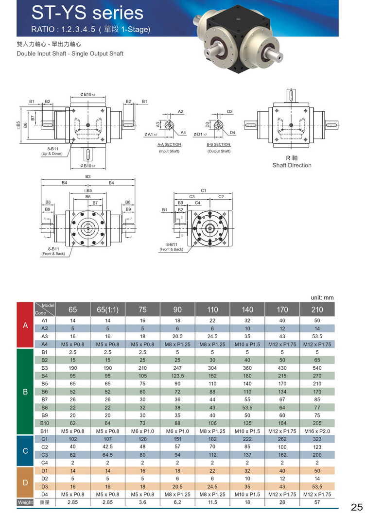 利民減速機(jī) 利民減速機(jī)