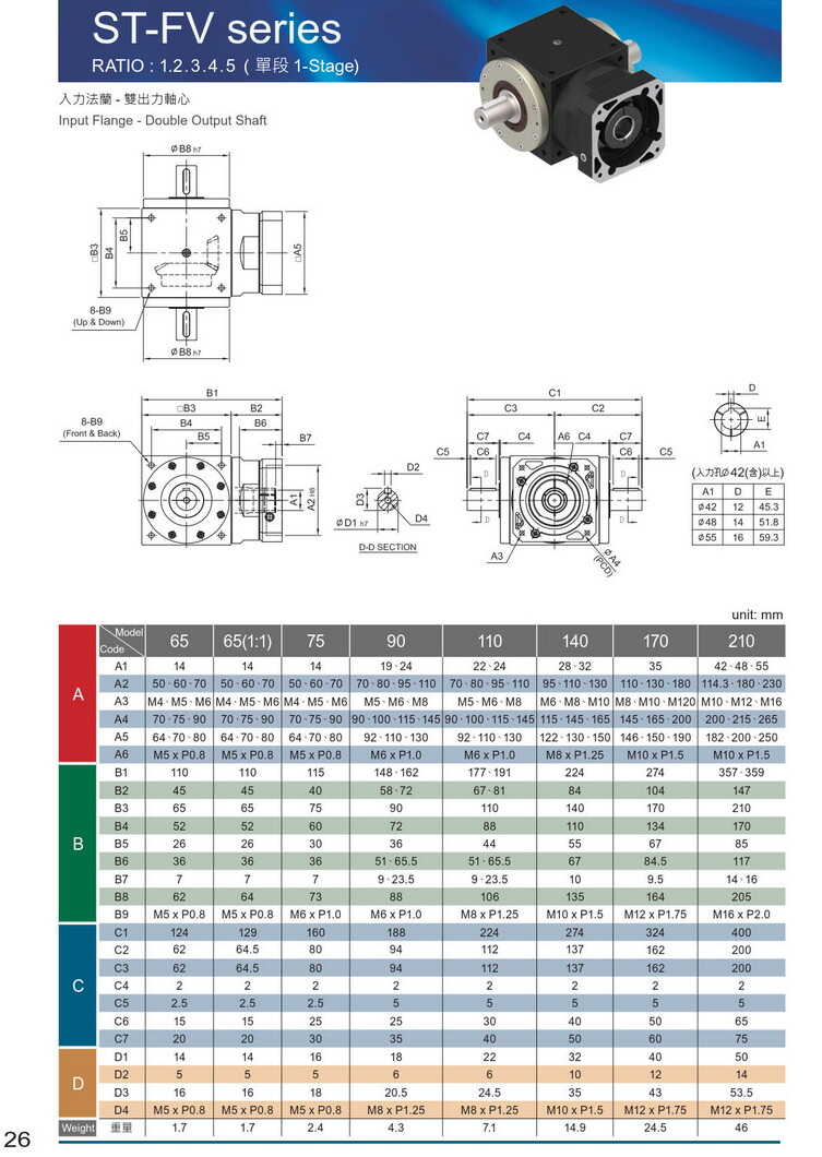 利民減速機(jī) 利民減速機(jī)