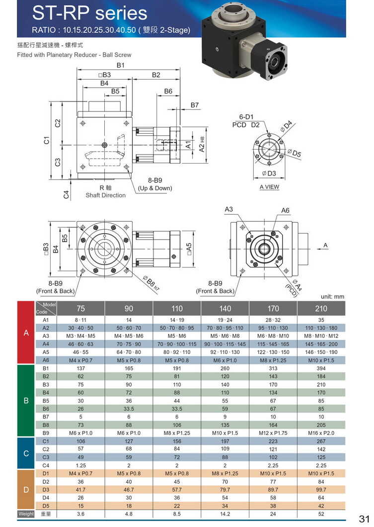 利明ST減速機(jī) 利明ST減速機(jī)