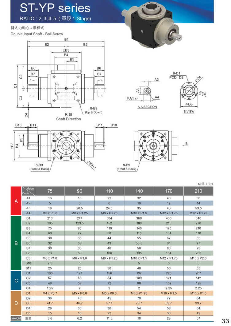 利明ST行星減速機(jī) 利明ST行星減速機(jī)